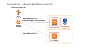 Construction of redundant WordPress using ALB